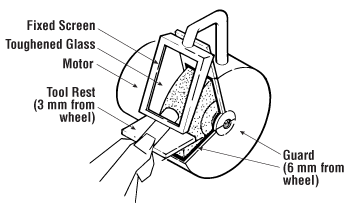 Safety procedures to follow when using bench and pedestal grinders