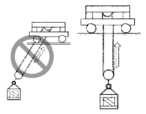 Overhead Crane Operation