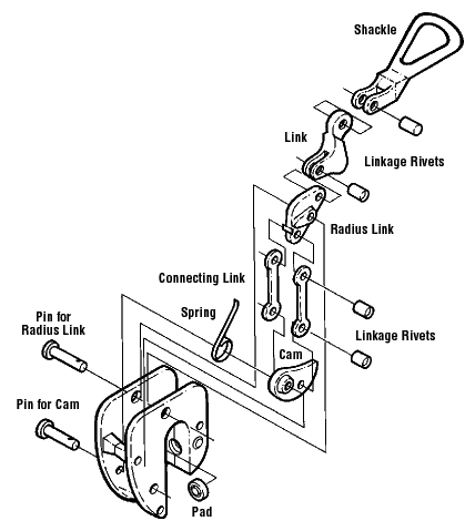 Spring Cam and Lock