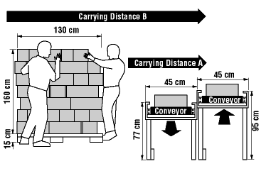 Figure 1 - Throw on method