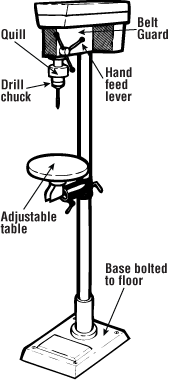 Drill press