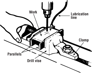 Lubricate drill bit