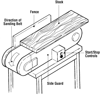 Close Up of Sanding Belt