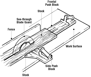 Use of Two Push Blocks