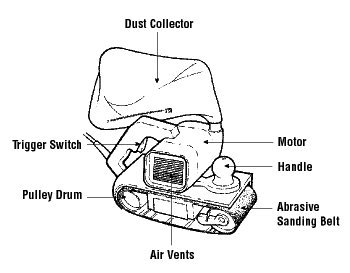 Belt Sander