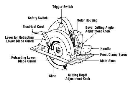 Circular Saw