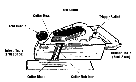 Planer