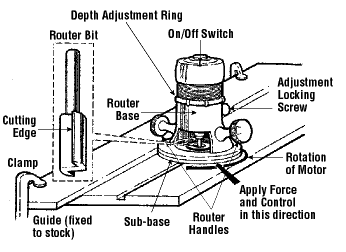 Router