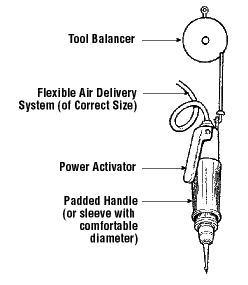 Tool Balancer and Tool