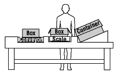 Figure 10 - Packaging