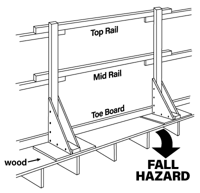 guardrail picture