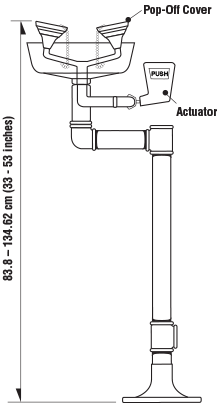 Eyewash and eye/face wash stations