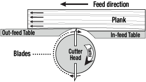 Jointer