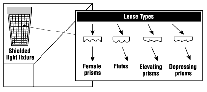 Shielded light fixtures