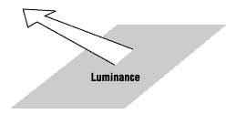 Luminance