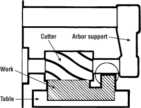 Milling machine