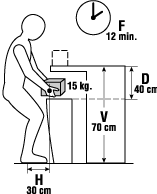 Removing the barrier allows worker to get closer to the box