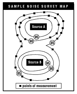 Figure 2 - Sample noise survey map