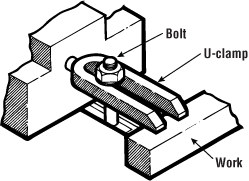 Ensure that clamps are located to properly grab work