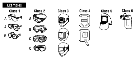 Eye and Face Protectors