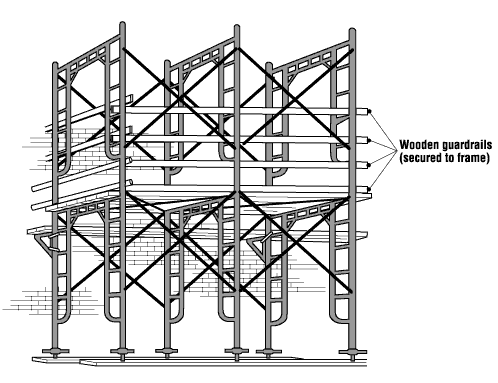 Wooden guardrails (secured to frame)