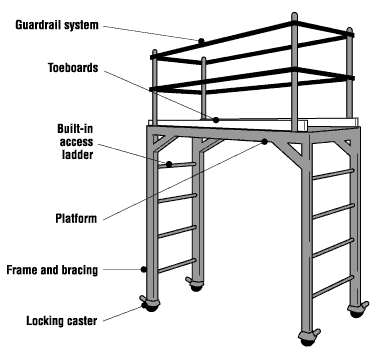 Rolling Scaffold