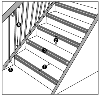 Stair dimensions