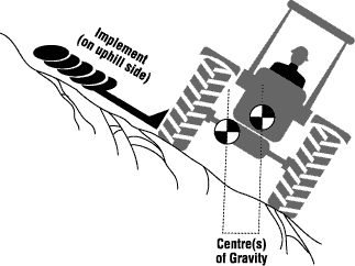 Do not cut with mower or blades on downhill side