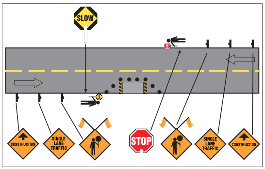 Lane closure