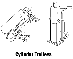 Cylinder Trolleys