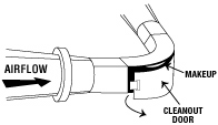 Typical cleanout door for duct network