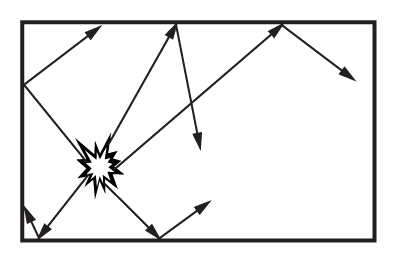 Figure 2: Sound reverberation in a room