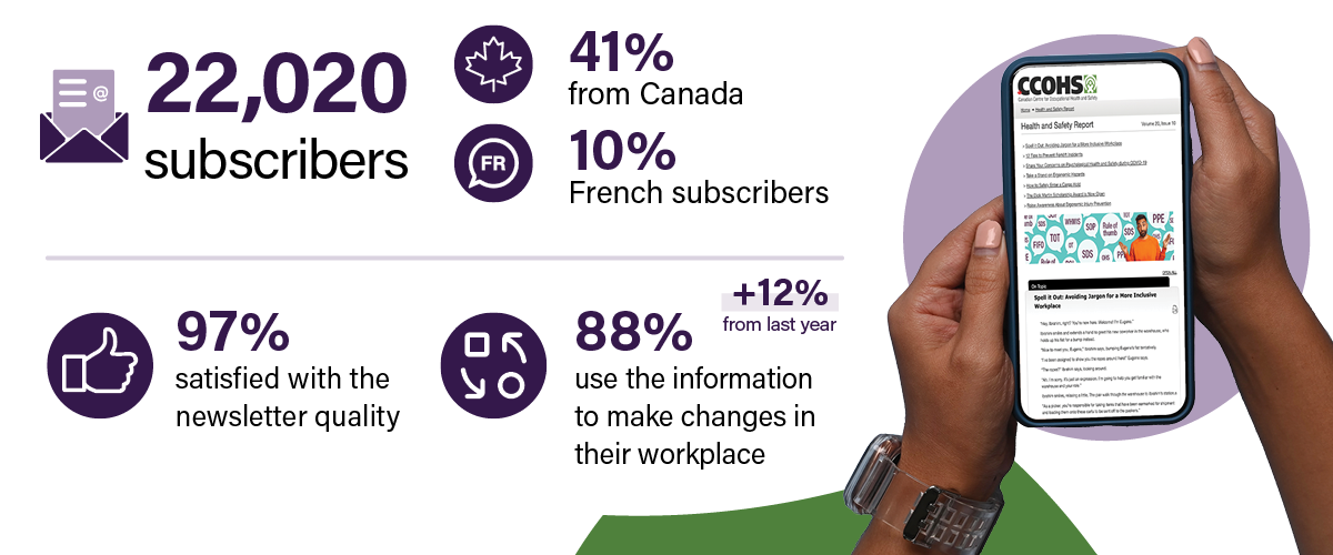 The Health and Safety Report Newsletter infographic