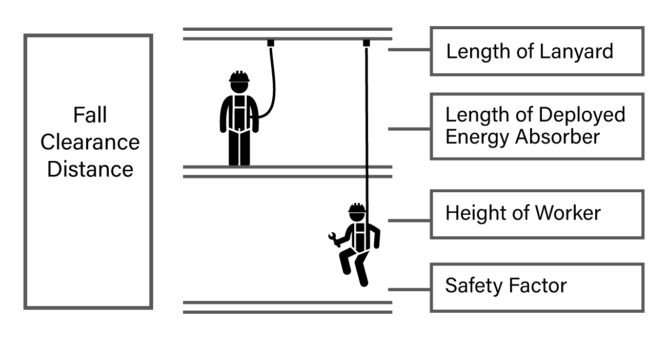 Arc Flash