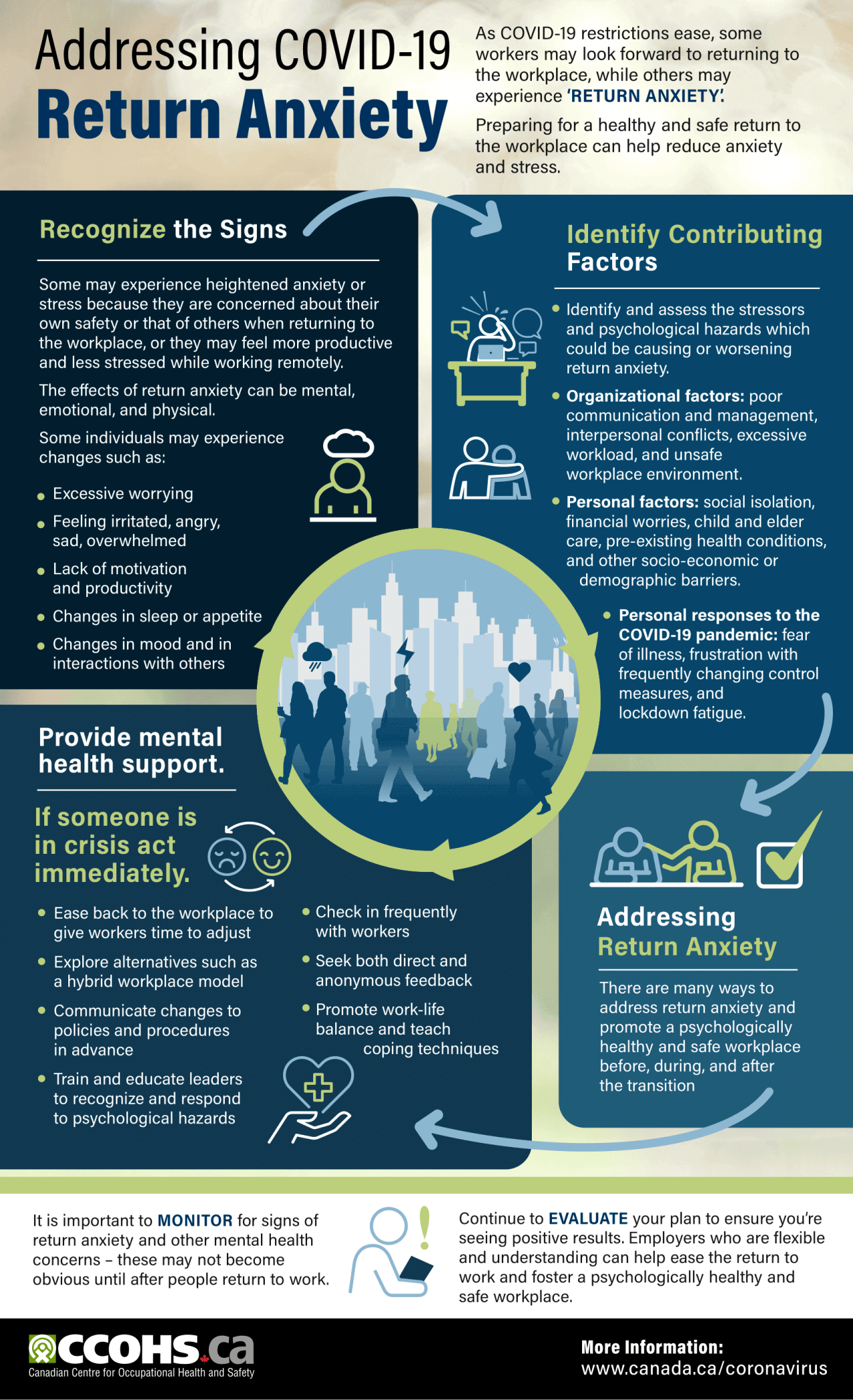 Infographic: Addressing COVID-19 Return Anxiety