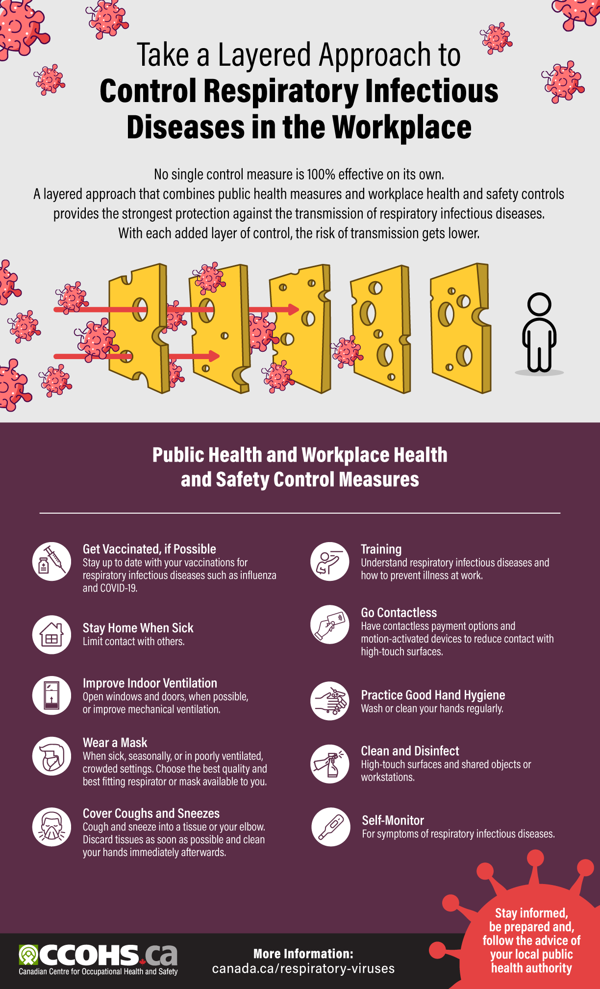 Infographic: COVID-19 Controls