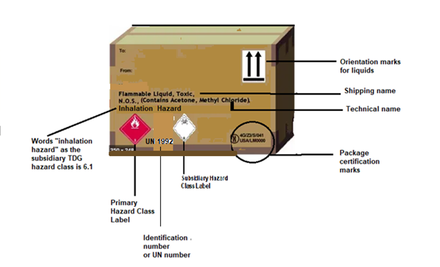 Figure 2 -Package