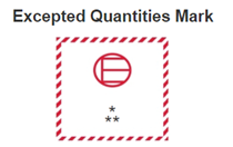 Figure 2 -Package