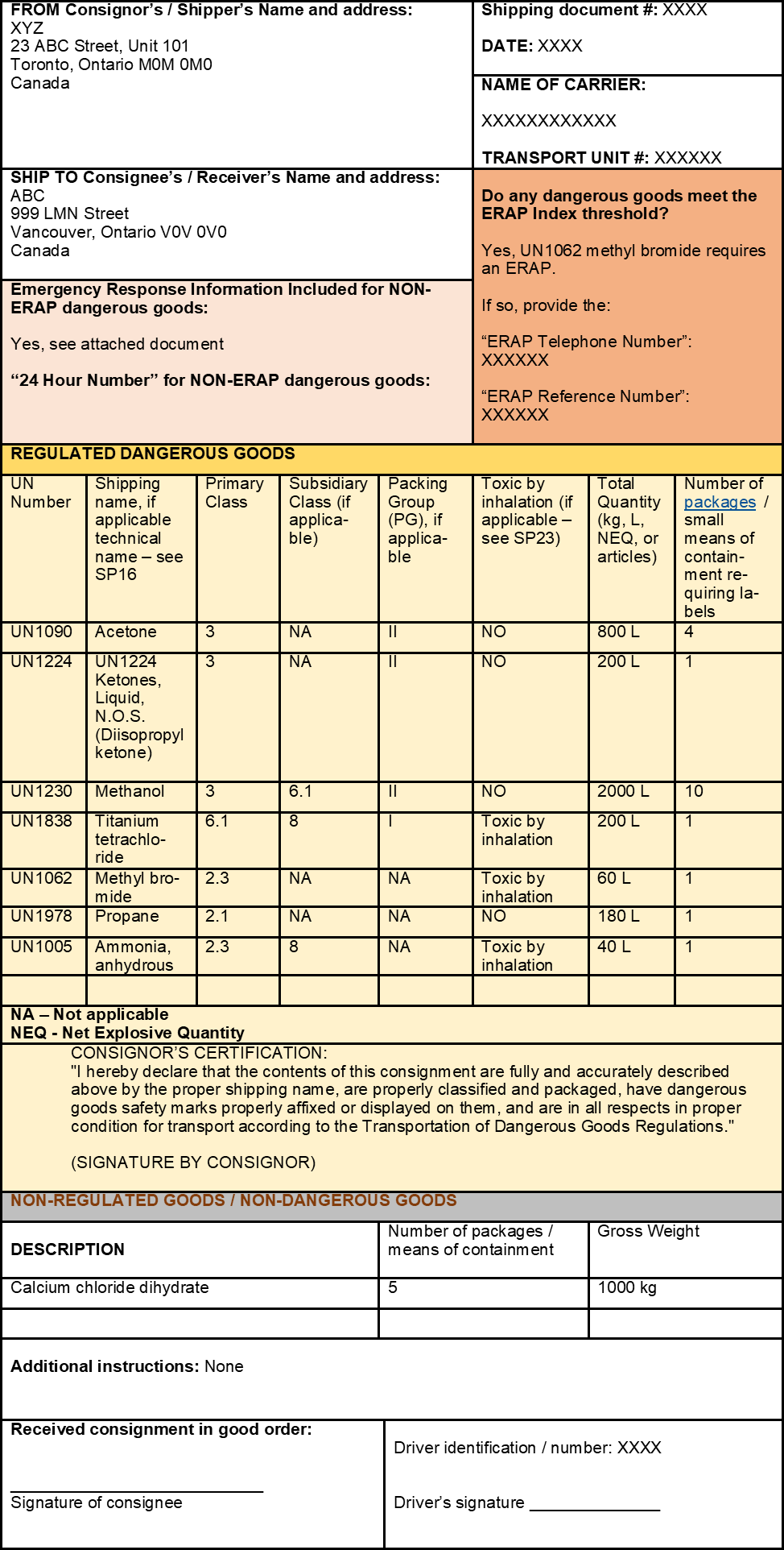 Figure 2 -Package